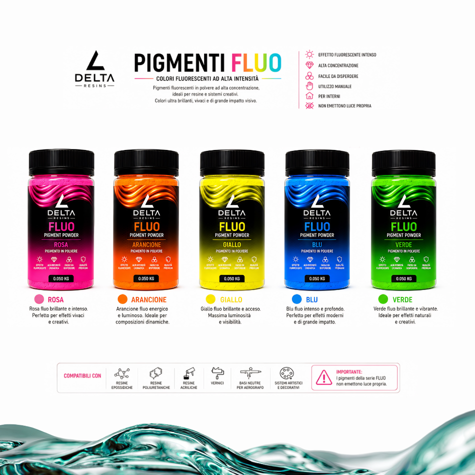FLUO Pigmente DELTA RESINS